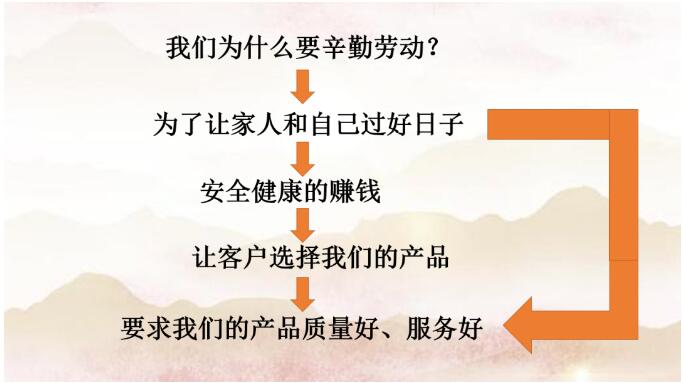 勞有所獲，心有所居—昆明陽(yáng)博